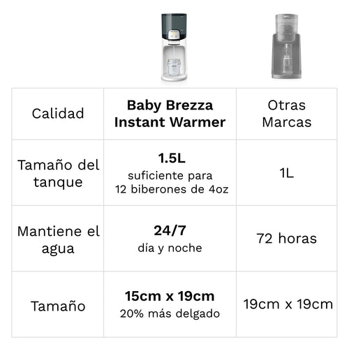 Instant Warmer - Calentador de agua instantáneo para biberones - product thumbnail