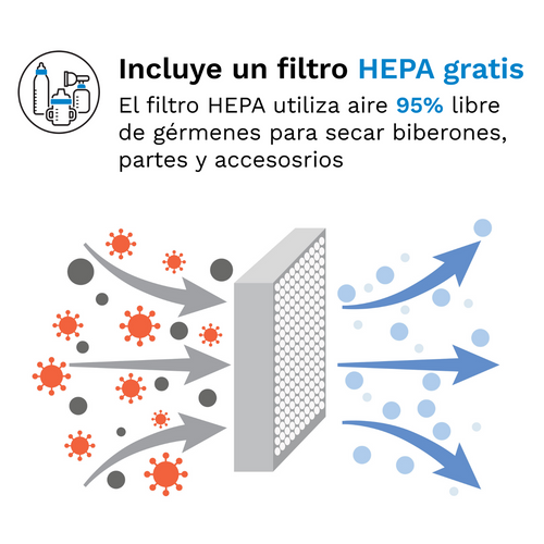 Baby Bottle Sterilizer and Dryer Advanced - Esterilizador y secador de biberones en un sólo paso - product thumbnail