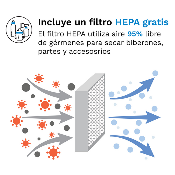 Baby Bottle Sterilizer and Dryer Advanced - Esterilizador y secador de biberones en un sólo paso - product thumbnail